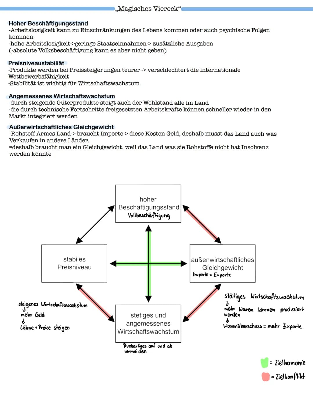 Klausur: BIP und Wirtschaftswachstum
1. BIP (Bruttoinlandsprodukt)
-Vor- und Nachteile (Kritik)
-reales und nominales BIP
-BIP berechnen
-wi