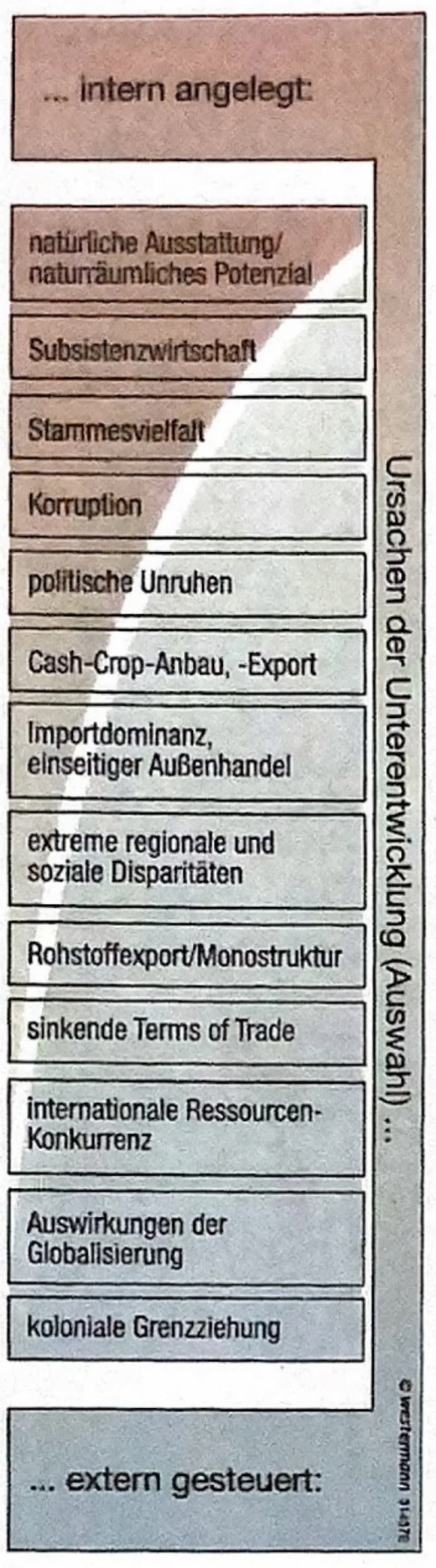 Bevölkerungsentwicklung
-
Demographische Entwicklung
Einflussfaktoren: - Kriege, Migration
- Gesundheitssystem, Versorgung
- Bildung/ Aufklä