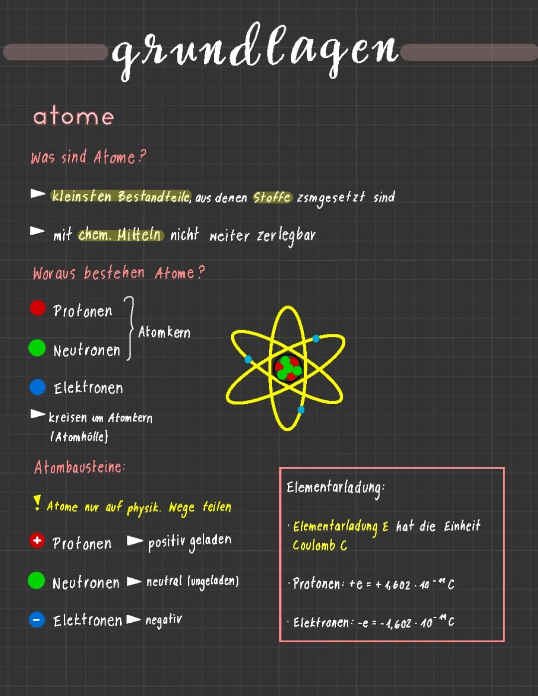 Atome (Grundlagen)