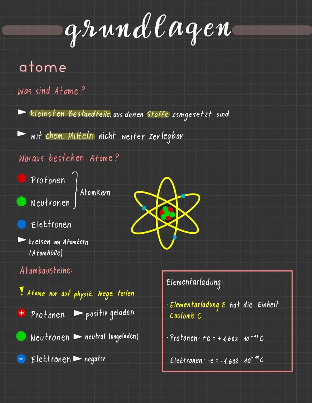 grundlagen
atome
Was sind Atome?
kleinsten Bestandteile, aus denen Stoffe zsmgesetzt sind
mit chem. Mitteln nicht weiter zerlegbar
Woraus be