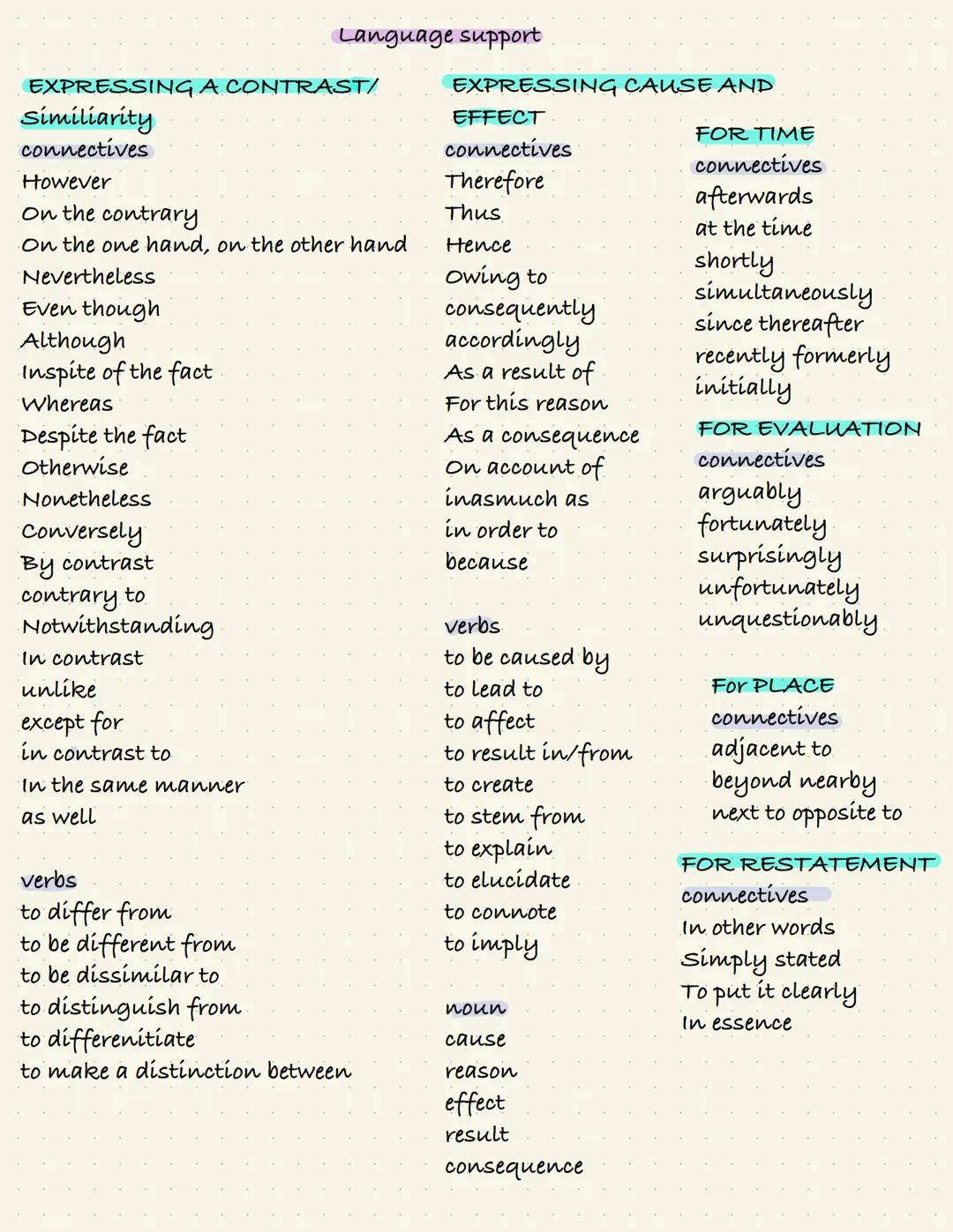 Language support
EXPRESSING A CONTRAST/
Similiarity
connectives
However
On the contrary
On the one hand, on the other hand
Nevertheless
Even