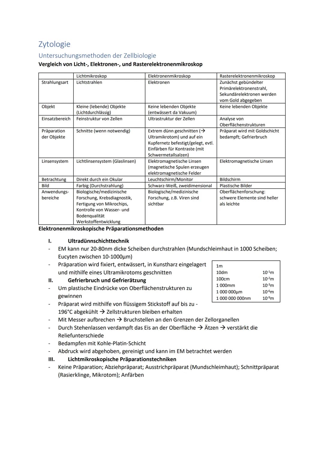 Biologie Zusammenfassung für das schriftliche Abitur
Inhalt
Basiskonzepte...
Oberflächenprinzip.
Kompartimentierung.
Zytologie.....
Untersuc