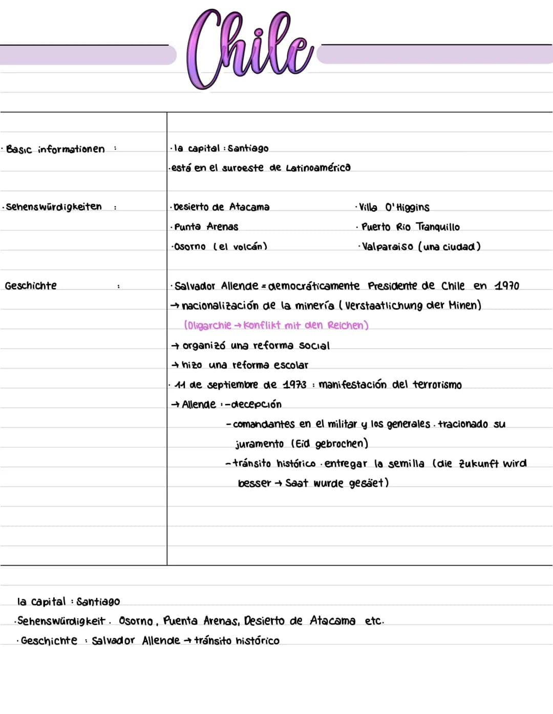 · Basic informationen:
-Sehenswürdigkeiten :
Geschichte
Chile
la capital : Santiago
está en el suroeste de Latinoamérica
·Desierto de Atacam