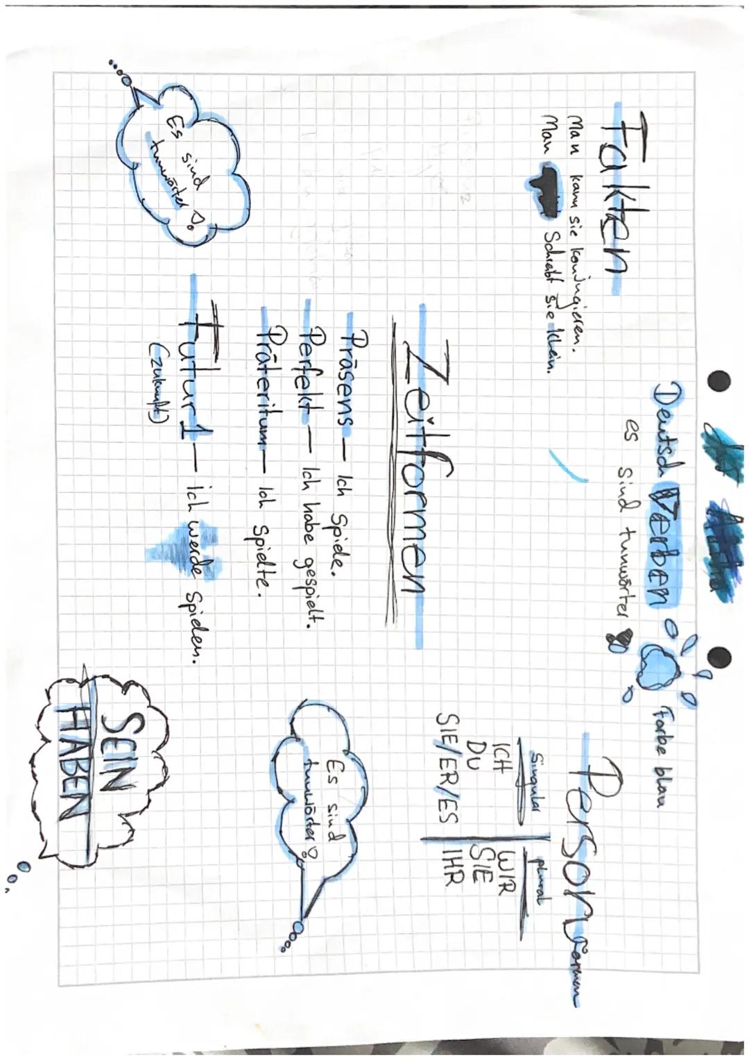 0.00
Fakten
Man
Man
kann sie
12
Es sind
konjugieren.
Schreibt sie klein.
tumwärter
Deutsch Verben
es sind tunwärter
Zeitformen
-Präsens - Ic
