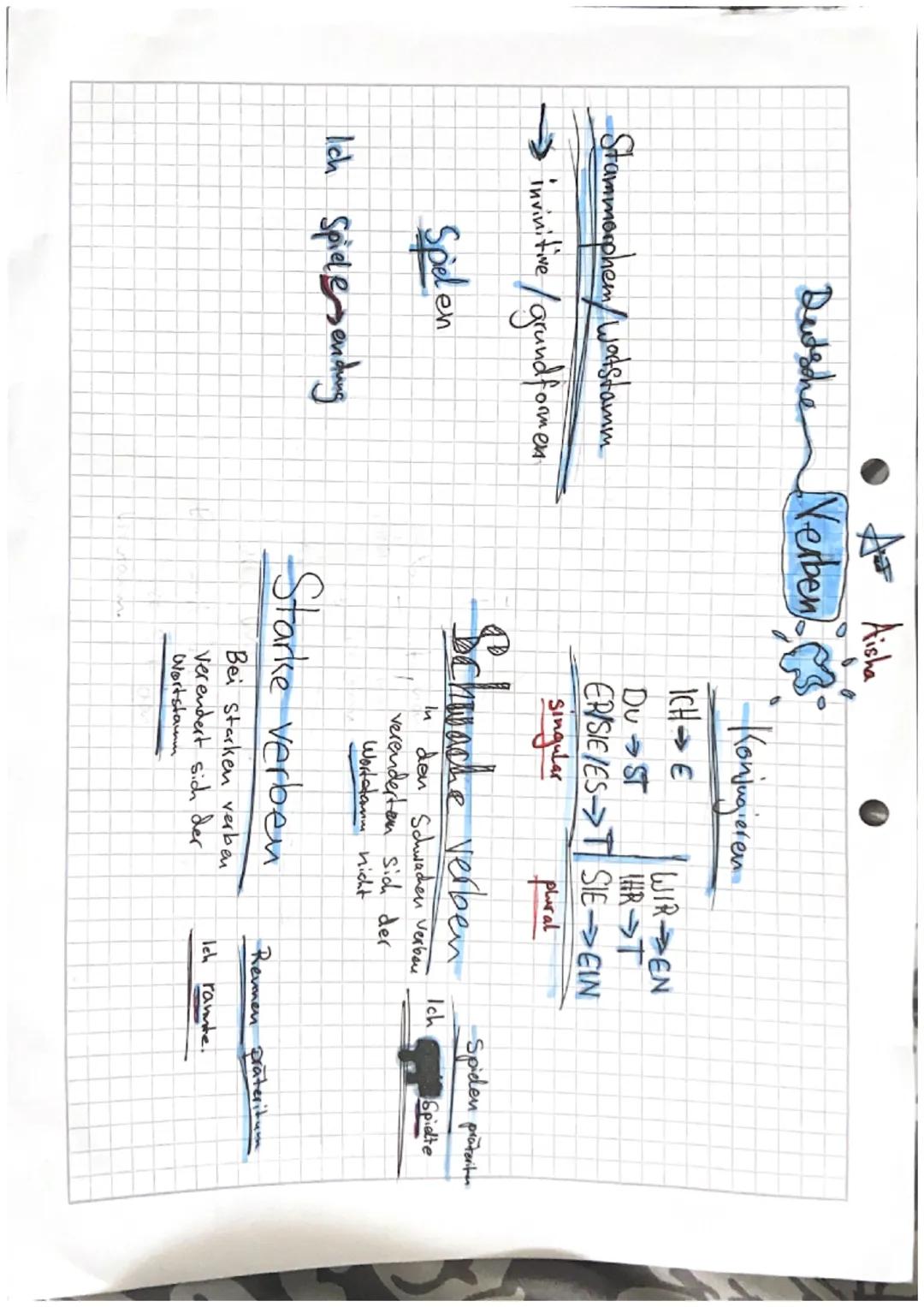 0.00
Fakten
Man
Man
kann sie
12
Es sind
konjugieren.
Schreibt sie klein.
tumwärter
Deutsch Verben
es sind tunwärter
Zeitformen
-Präsens - Ic