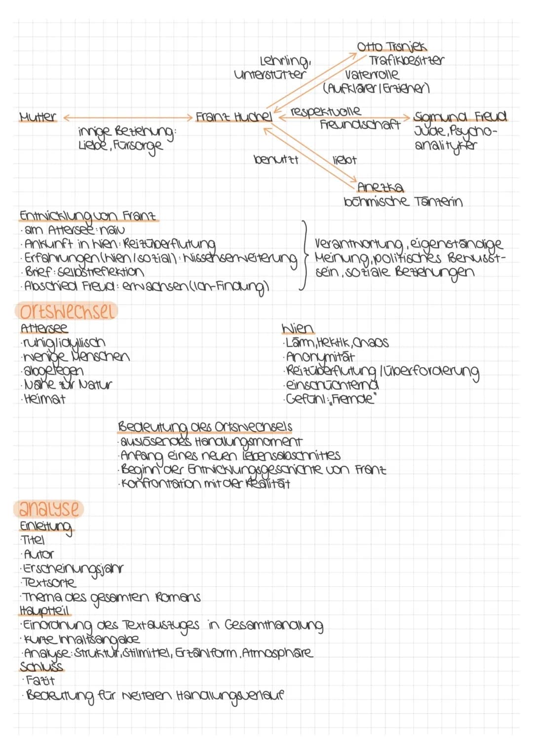 Der Trafikant - Zusammenfassung
Anmerkung: Die Zusammenfassung setzt sich aus meinen Notizen während des Lesens
zusammen. Es enthält vereinz