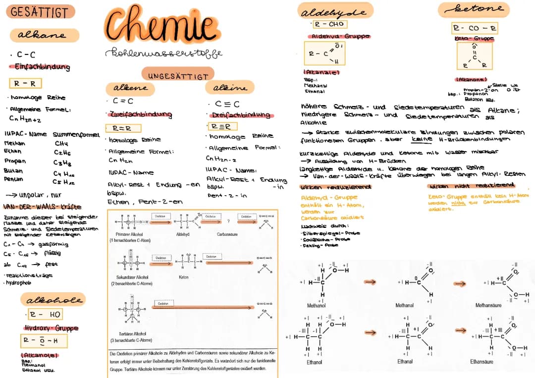 Kohlenwasserstoffe Alkohole Chemie Alkane Alkene Alkine Nomenklatur isomerie aldehyde 
