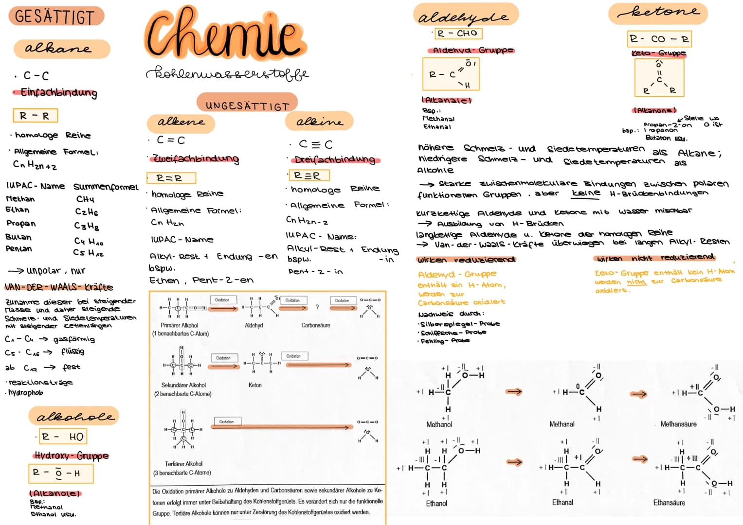 GESÄTTIGT
alkane
. C-C
Einfachbindung
R R
· homologe Reine
· Allgemeine Formel:
CnH2n+2
IUPAC- Name Summenformel
Methan
Ethan
Propan
Butan
P