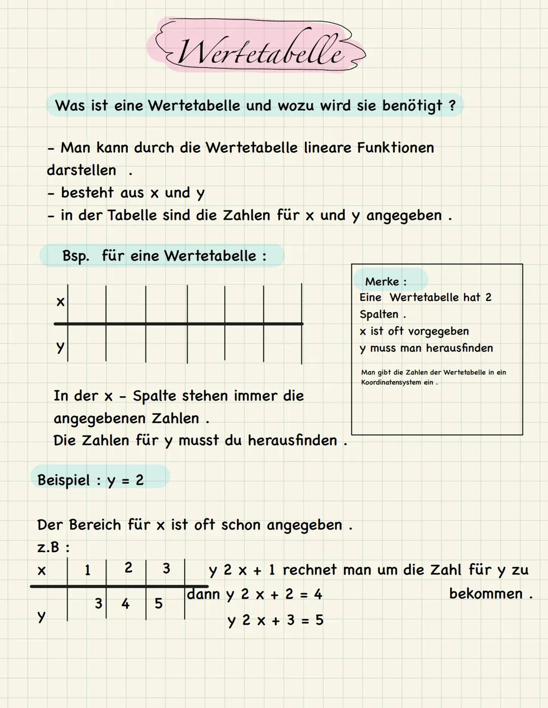 Was sind Gleichungen eigentlich ?
- Eine Darstellung einer Beziehung zischen 2 Termen
- Verbindung durch Gleichheitszeichen
- Terme sind gle