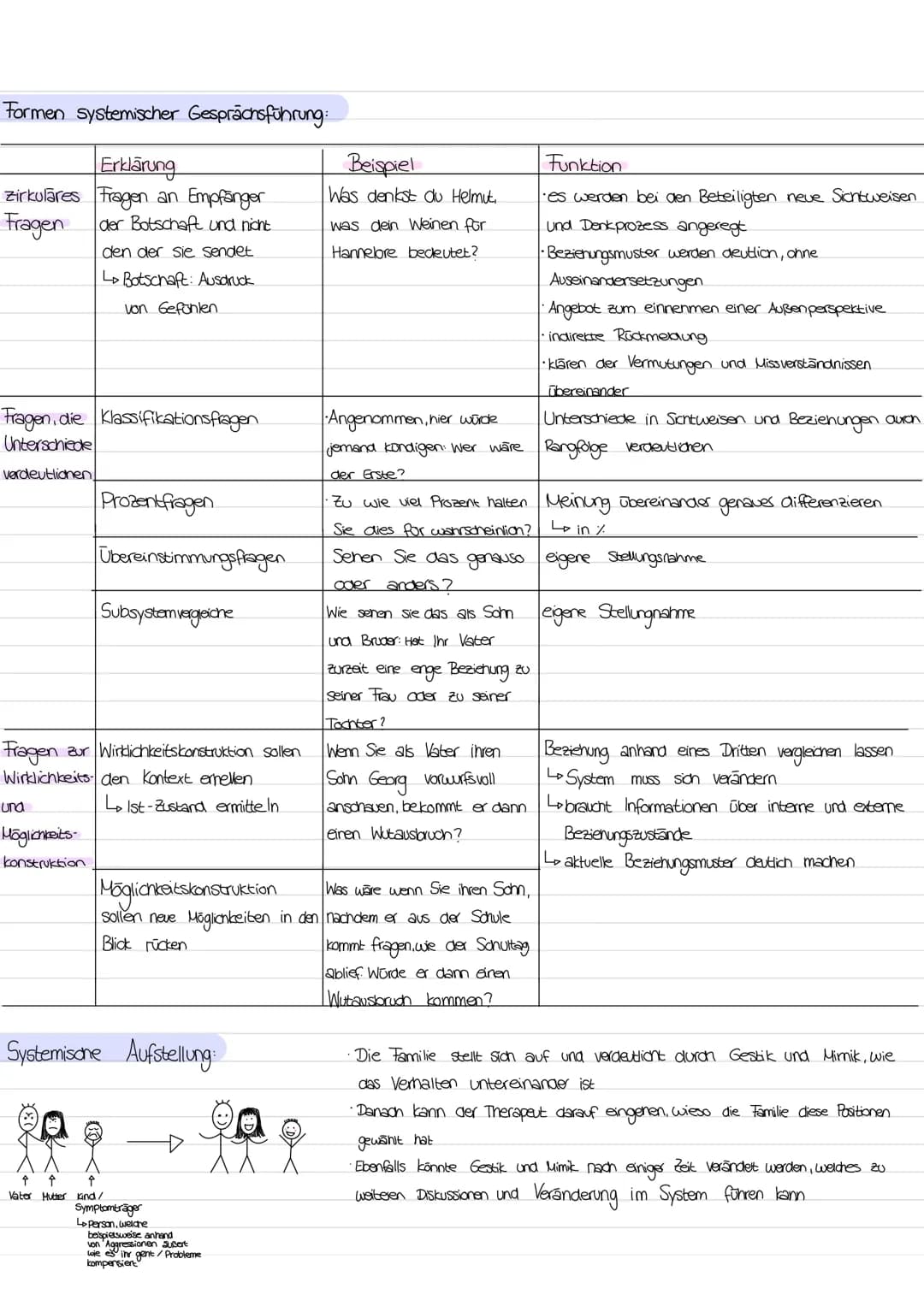 Systemische Therapie nach Wilhelm Stierlin
Grundannahmen:
·61: - Das Individuum ist ein Teil eines dynamischen Geschehen Geschehens eines Sy