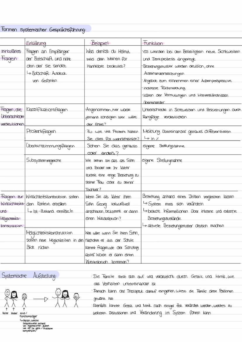 Systemische Therapie nach Wilhelm Stierlin
Grundannahmen:
·61: - Das Individuum ist ein Teil eines dynamischen Geschehen Geschehens eines Sy
