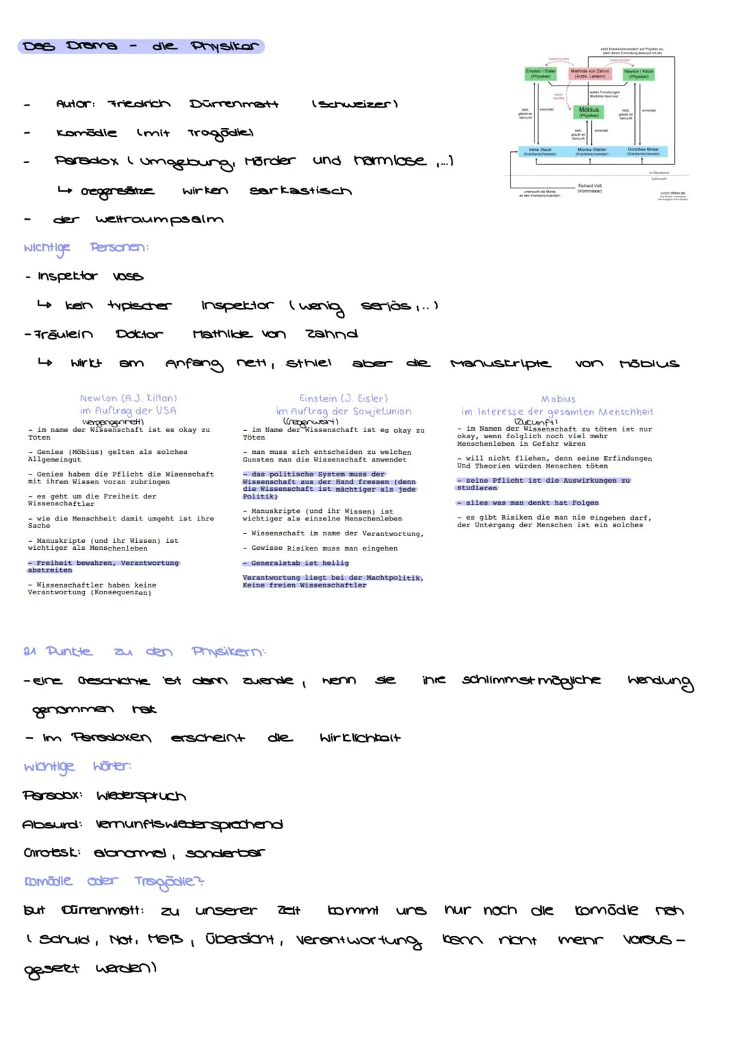 DEB Drama
Autor:
Friedrich
Komödie (mit
die Physiker
wirkt
wichtige Personen:
- Inspektor vass
kein typischer
-Fräulein Doktor
Paradox I Umg