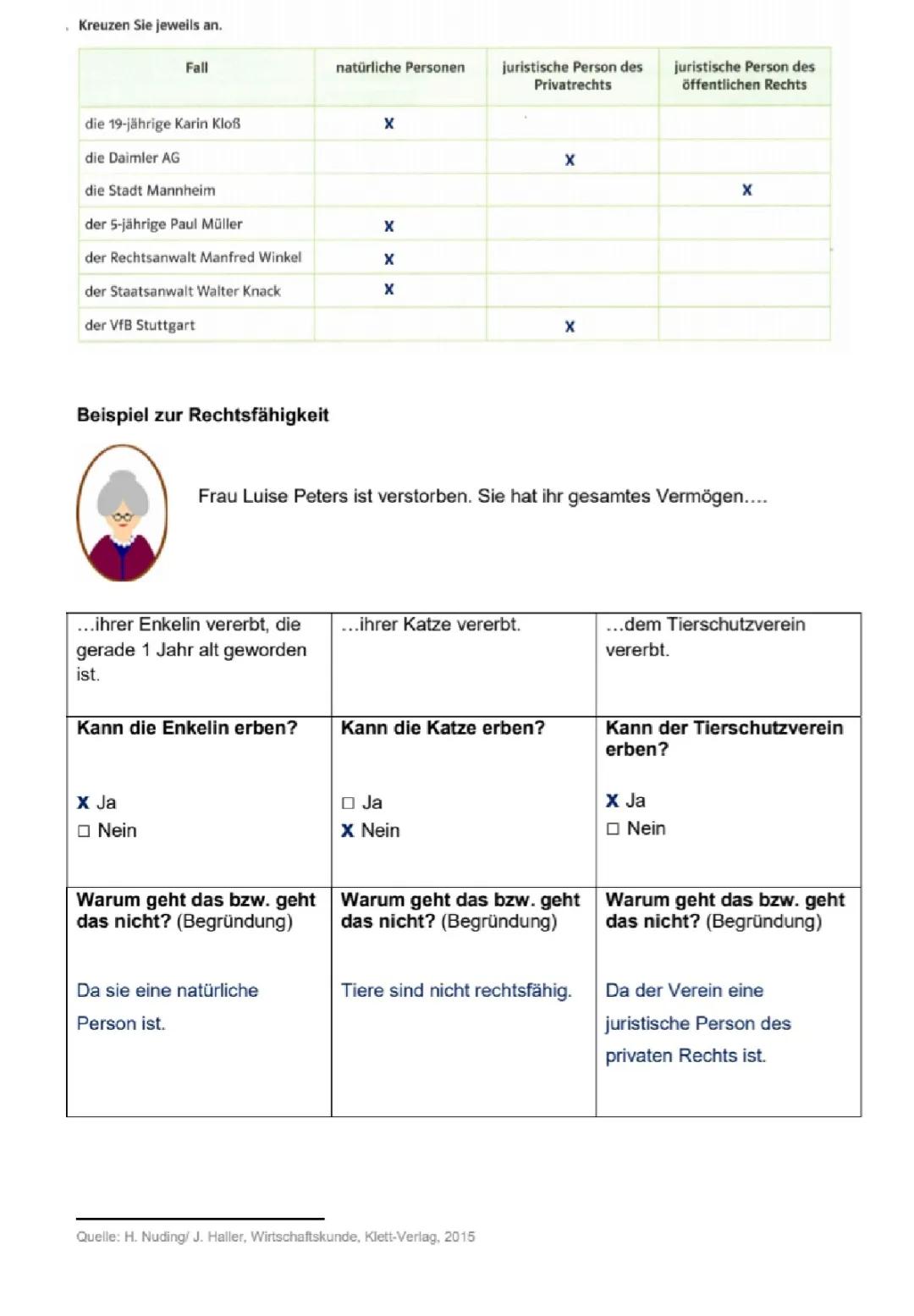 Rechtsfähigkeit einfach erklärt: Beispiele und mehr