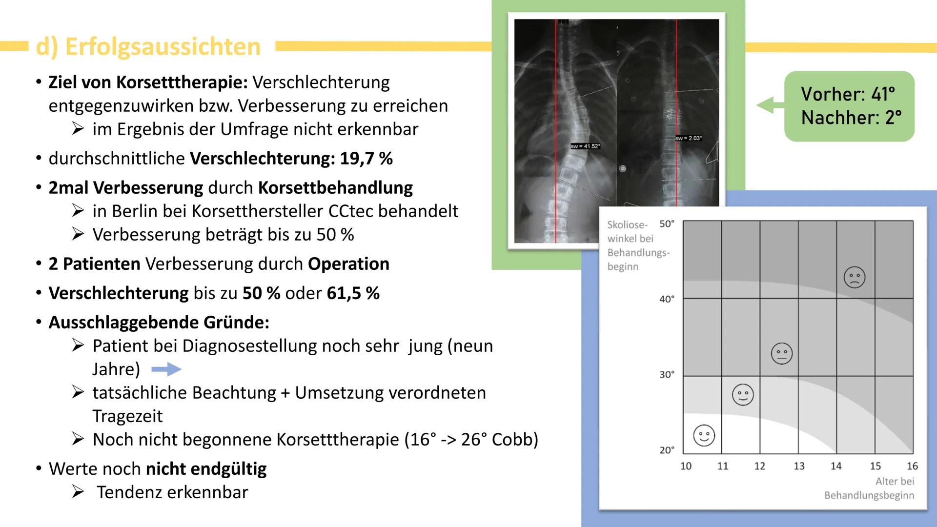 Skoliose -Korsettbehandlung
eine Erfolgsgeschichte? R
BS
1 Begriffsbestimmung
1.1
Definition
1.2 Beschreibung
2 Krankheitsbild
2.1 Ursachen
