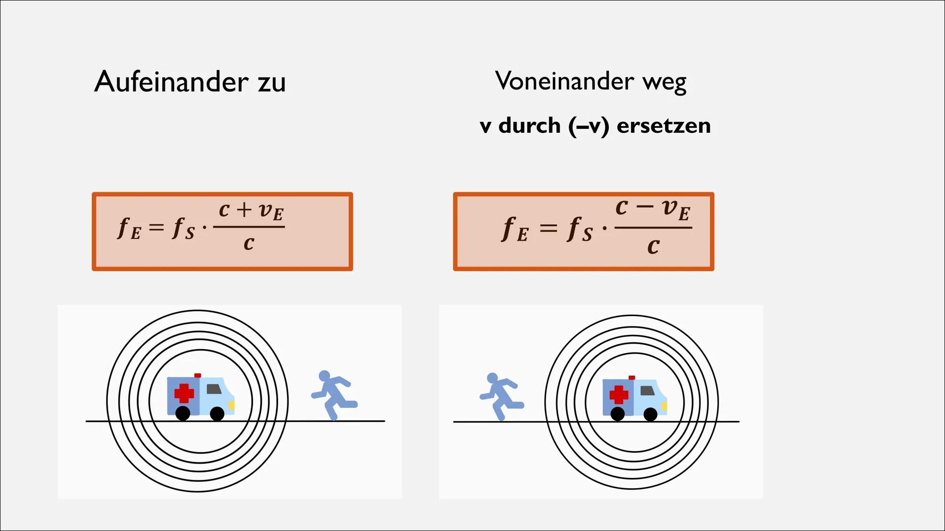   DOPPLEREFFEKT
Physik-GFS J2, Valentina Arnold ●
●
●
●
Definition/Erklärung
Akustischer Dopplereffekt
Analyse - 1. Fall: Schallquelle beweg