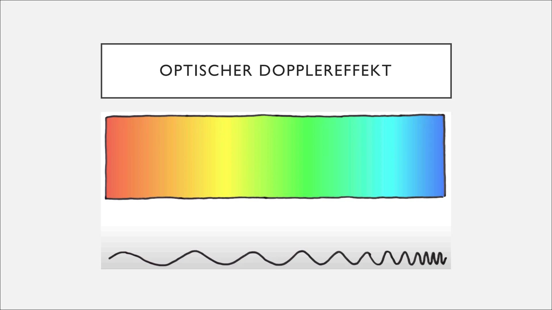   DOPPLEREFFEKT
Physik-GFS J2, Valentina Arnold ●
●
●
●
Definition/Erklärung
Akustischer Dopplereffekt
Analyse - 1. Fall: Schallquelle beweg