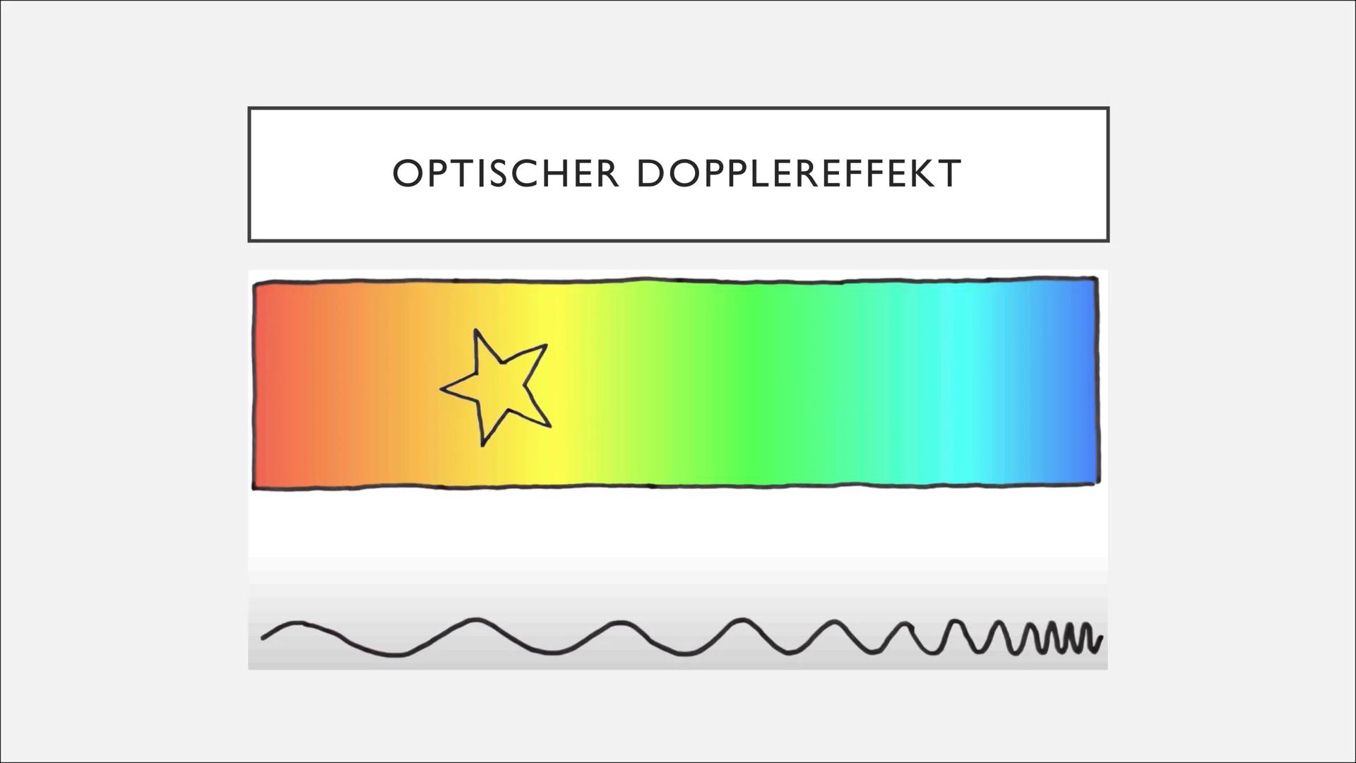   DOPPLEREFFEKT
Physik-GFS J2, Valentina Arnold ●
●
●
●
Definition/Erklärung
Akustischer Dopplereffekt
Analyse - 1. Fall: Schallquelle beweg