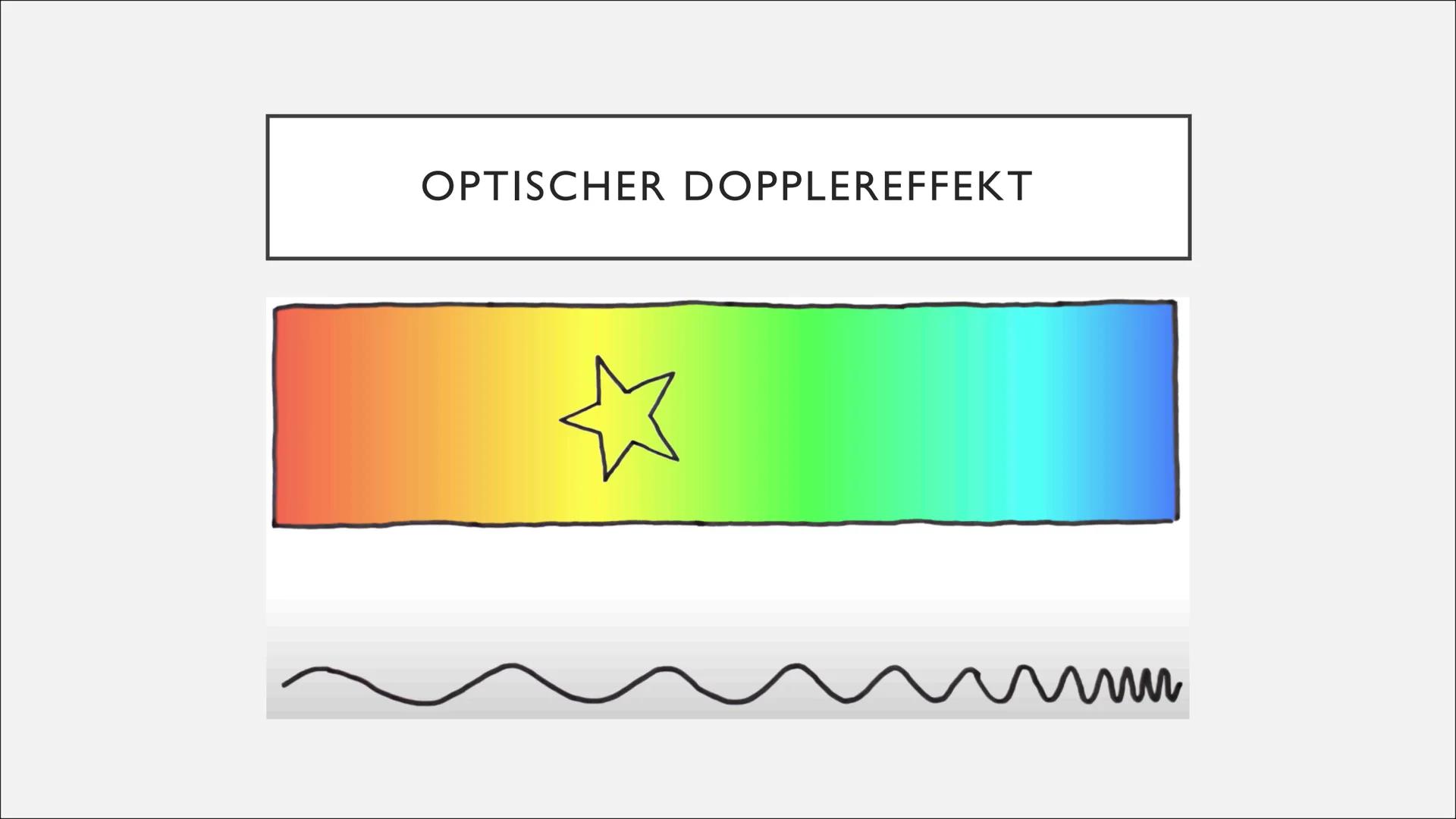   DOPPLEREFFEKT
Physik-GFS J2, Valentina Arnold ●
●
●
●
Definition/Erklärung
Akustischer Dopplereffekt
Analyse - 1. Fall: Schallquelle beweg