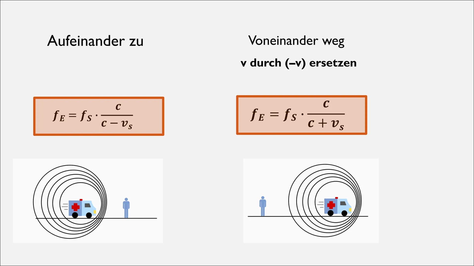   DOPPLEREFFEKT
Physik-GFS J2, Valentina Arnold ●
●
●
●
Definition/Erklärung
Akustischer Dopplereffekt
Analyse - 1. Fall: Schallquelle beweg