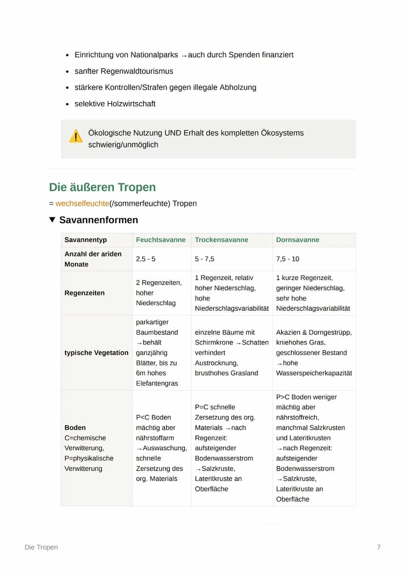 Die Tropen
Einteilung der Tropen
Immerfeuchte Tropen
Wechselfeuchte
(sommerfeuchte) Tropen
Trockene Randtropen
●
▼ Klima
Die Tropen
0° -10°
