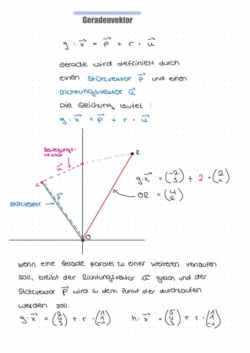 Fach termini
Ortsvektoren : Der Verktor von dem
Uhrsprung des Koordinatensysthemes 20
einem Beliebigen Punkt A(-21314)
JA (3)
Gegenventor
en