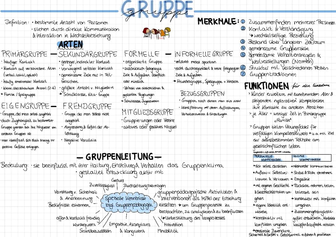 Zusammenfassung Thema Gruppe 
