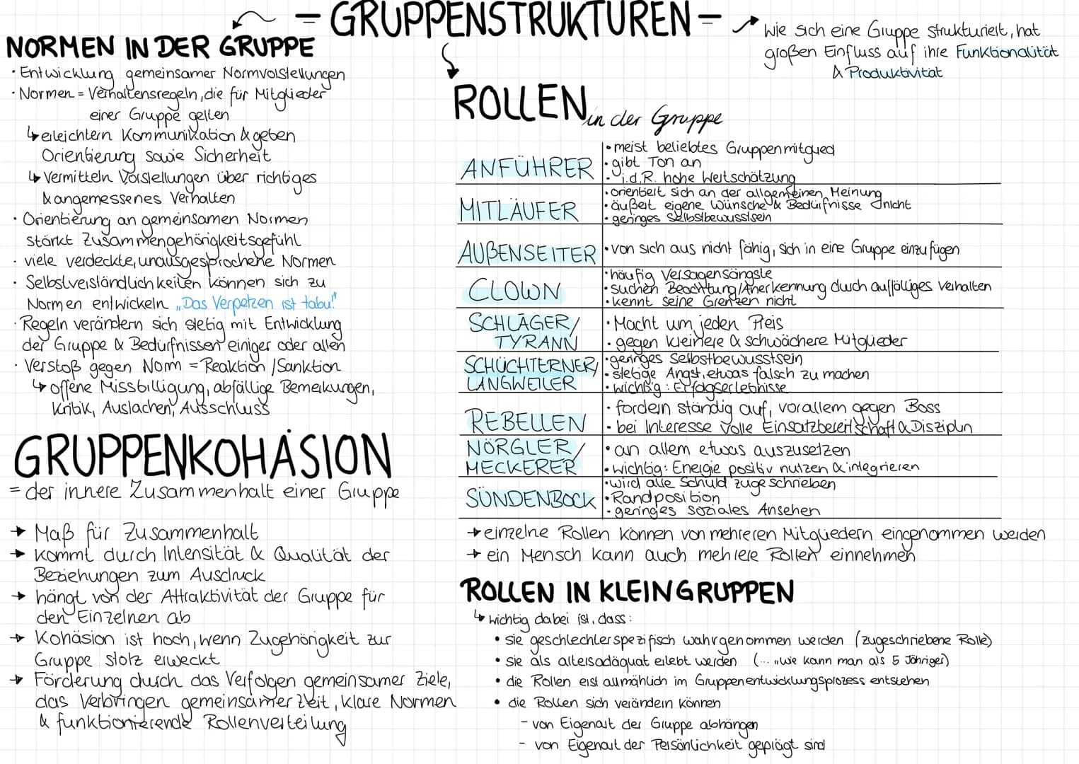 Definition: • bestimmte Anzahl von Personen
• stehen durch direkte Kommunikation
& Interaktion in Wechselbeziehung
PRIMARGRUPPE
häufiger Kon