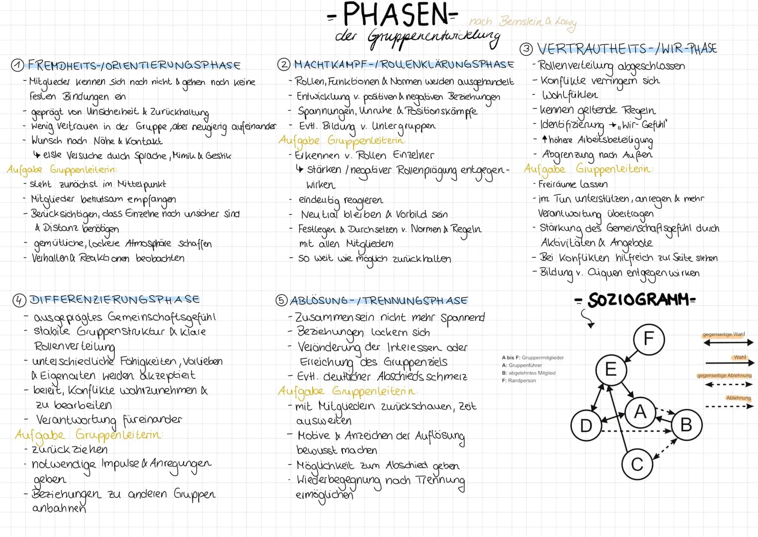 Definition: • bestimmte Anzahl von Personen
• stehen durch direkte Kommunikation
& Interaktion in Wechselbeziehung
PRIMARGRUPPE
häufiger Kon