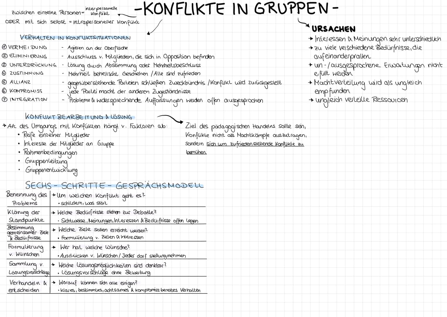 Definition: • bestimmte Anzahl von Personen
• stehen durch direkte Kommunikation
& Interaktion in Wechselbeziehung
PRIMARGRUPPE
häufiger Kon