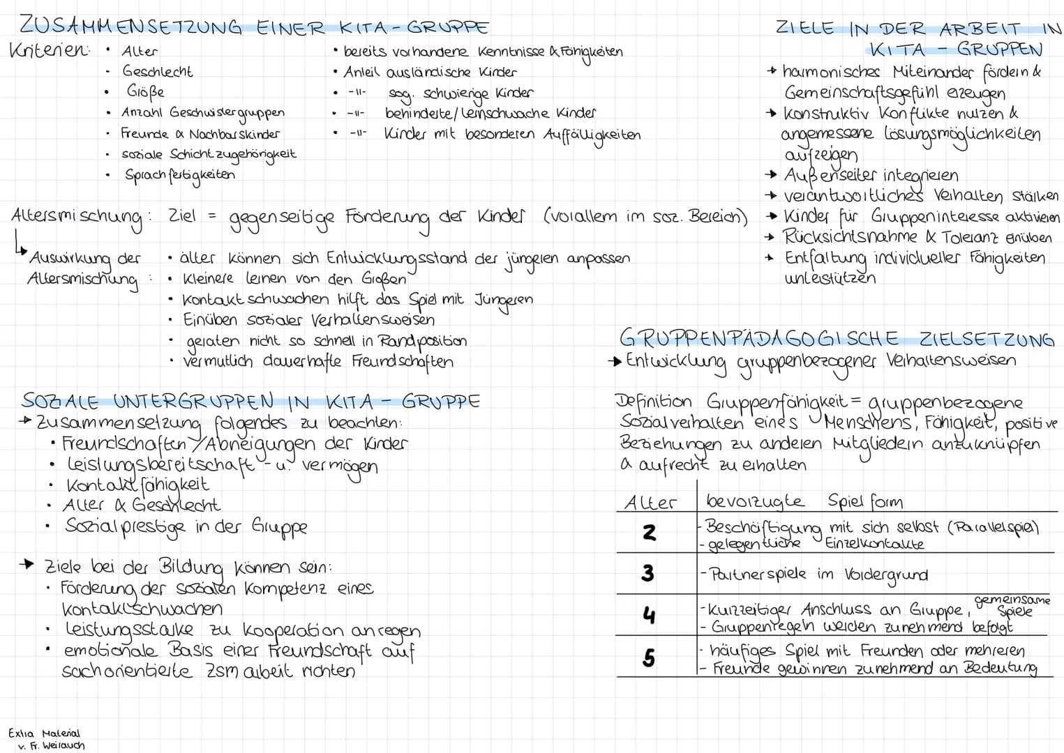 Definition: • bestimmte Anzahl von Personen
• stehen durch direkte Kommunikation
& Interaktion in Wechselbeziehung
PRIMARGRUPPE
häufiger Kon