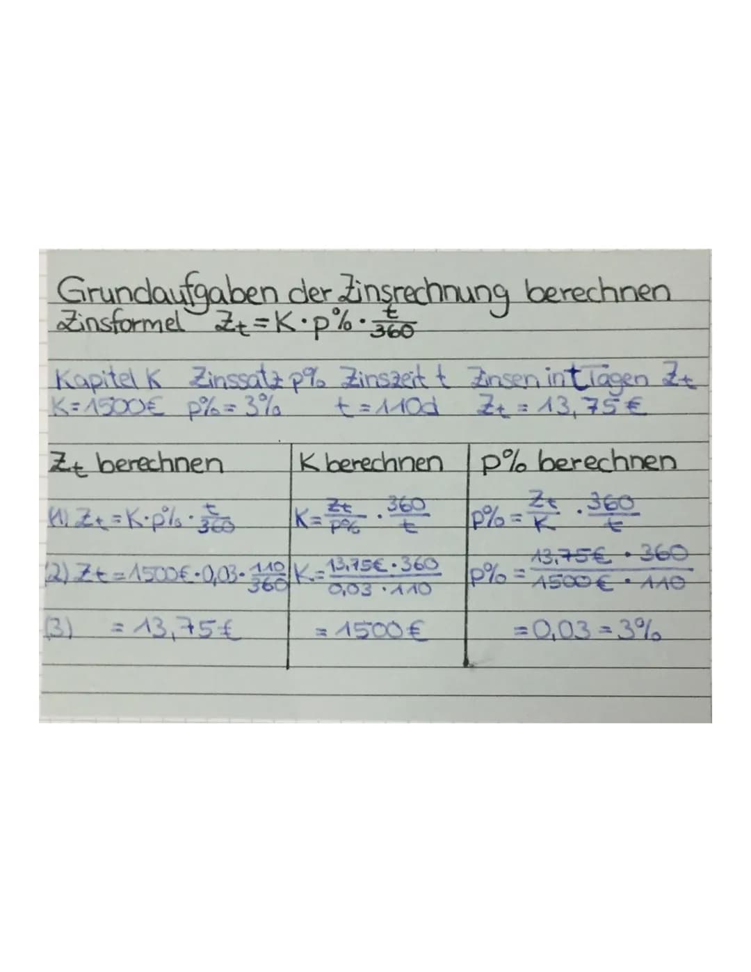 Grundaufgaben der Zinsrechnung berechnen
Zinsformel Z+=K•p%• 360
Kapitel K Zinssatzp% Zinszeit & Zinsen inträgen 2+
K=1500€ p²% = 3% t=110d 