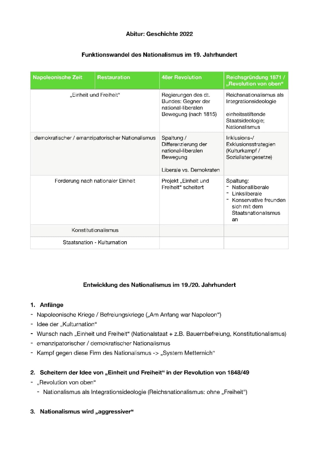 Geschichte Abitur: Zusammenfassungen & Aufgaben 2024 - Nationalismus & Revolution 1848