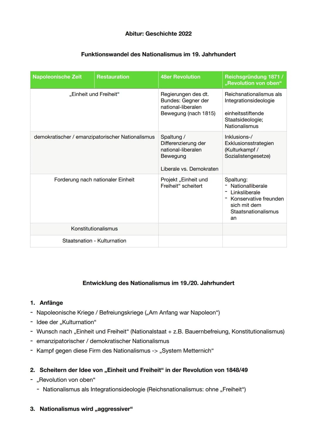 Funktionswandel des Nationalismus im 19. Jahrhundert
Napoleonische Zeit
Abitur: Geschichte 2022
Restauration
,,Einheit und Freiheit"
Forderu