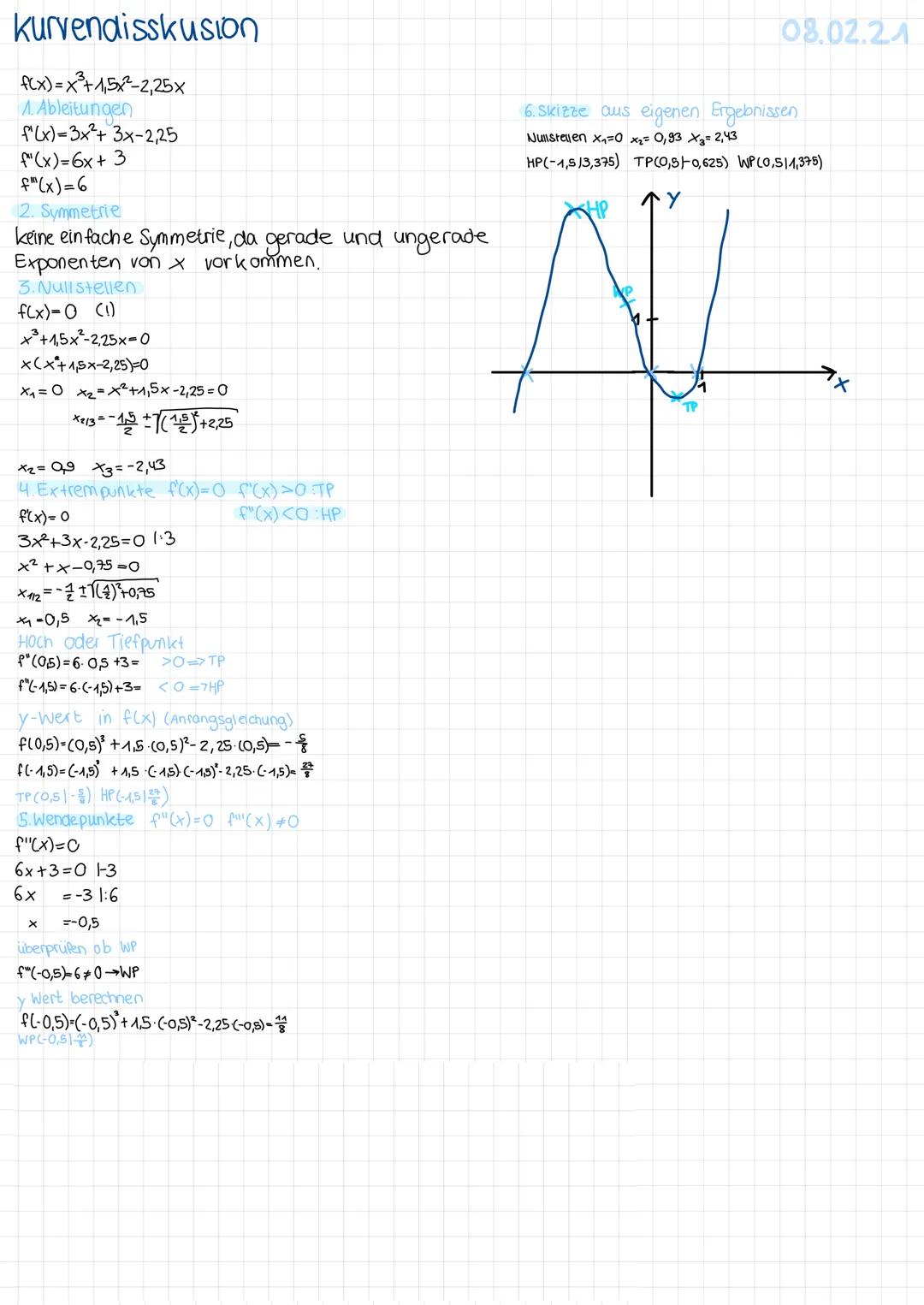 # kurvendisskusion

f(x) = x²+1,5x²-2,25x

1. Ableitungen

f'(x)=3x²+ 3x-2,25

f''(x)=6x + 3

f'''(x)=6

2. Symmetrie

keine einfache Symmet