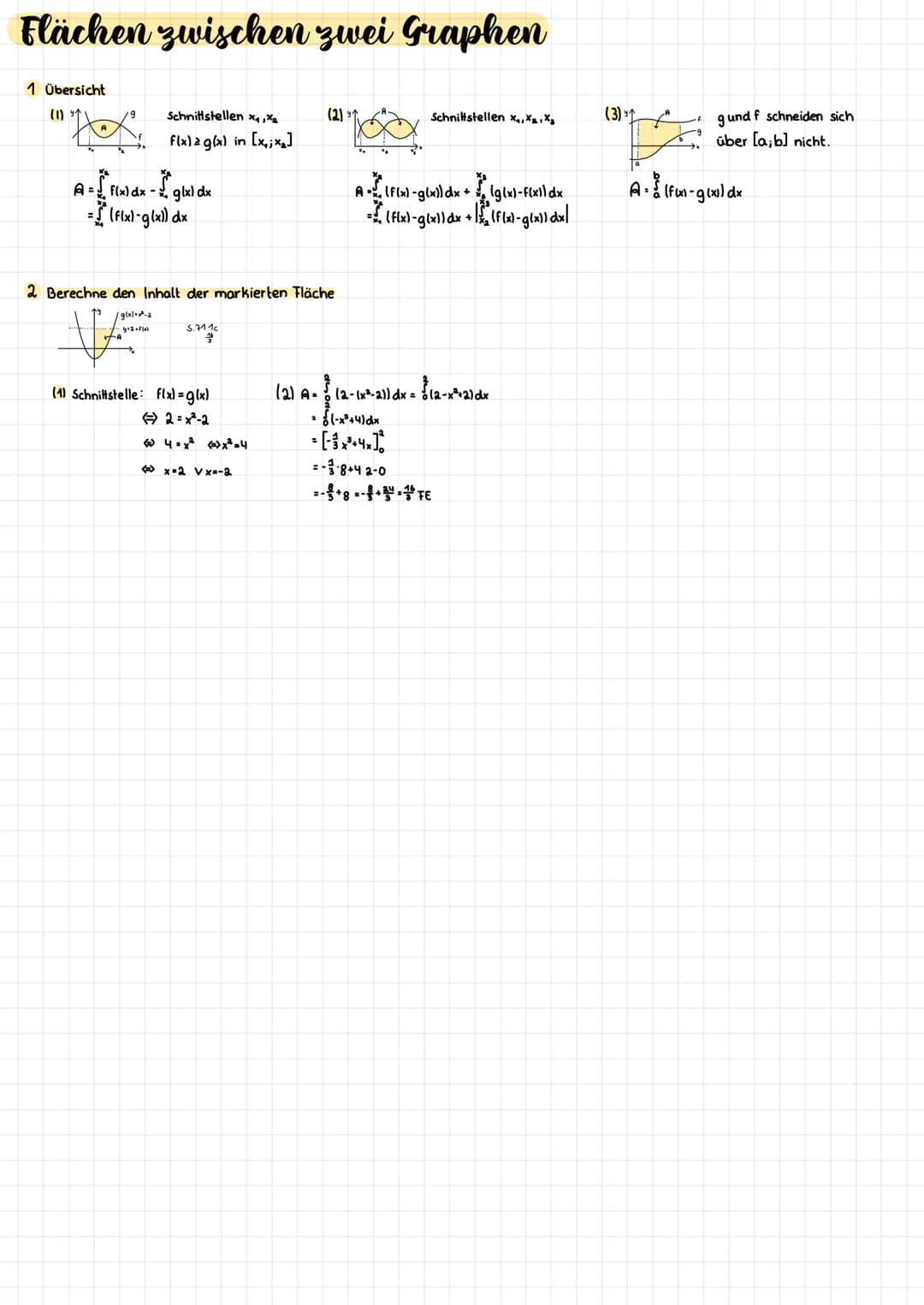 Flächen zwischen zwei Graphen
1 Übersicht
(1) ↑
Schnittstellen x₁, X₂
f(x) = g(x) in [x₁,x₂]
A = [fix) dx - glx) dx
= (f(x)-g(x) dx
2 Berech
