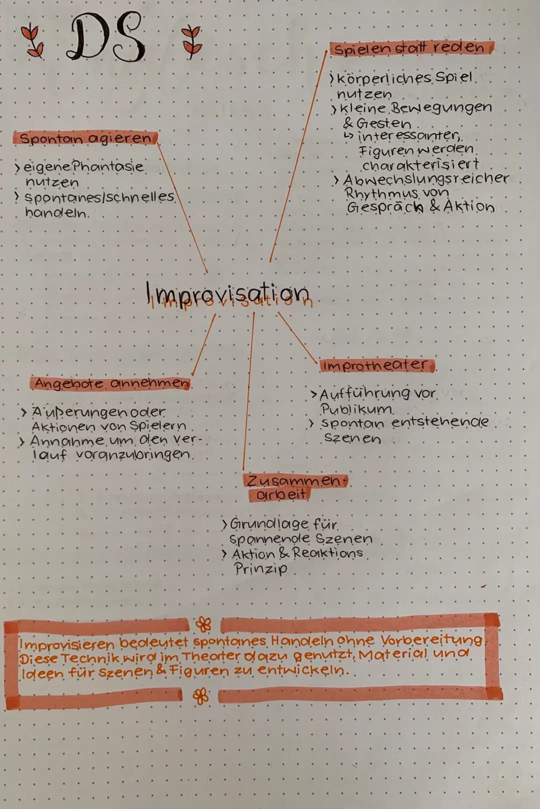 * DS *
Spontan agieren
eigene Phantasie
nutzen.
spontanes/schnelles
handeln.
Improvisation
Angebote annehmen.
> Außerungen oder
Aktionen von