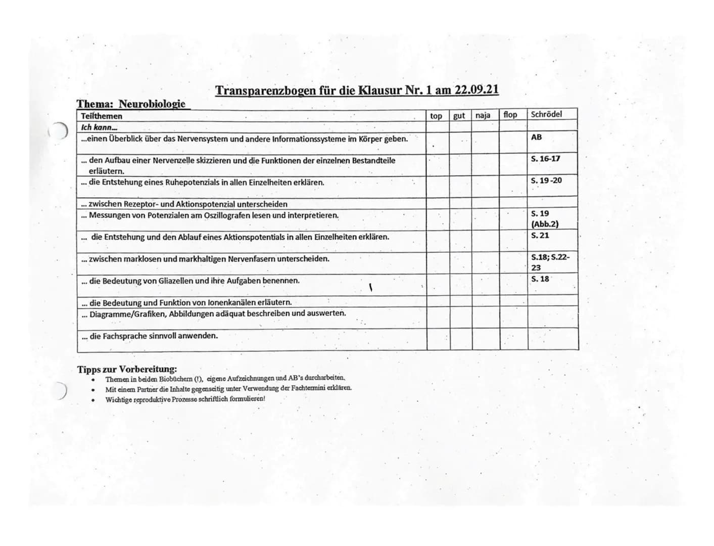 0
Q3 LK Bio/Hols Verhaltensbiologie Nr.1
Nan
1
2
3
0=8₁13
4
5
4
6
7
8
Aufgabe 1: Bau einer Nervenzelle (M1)
a. Beschriften Sie die Nervenzel