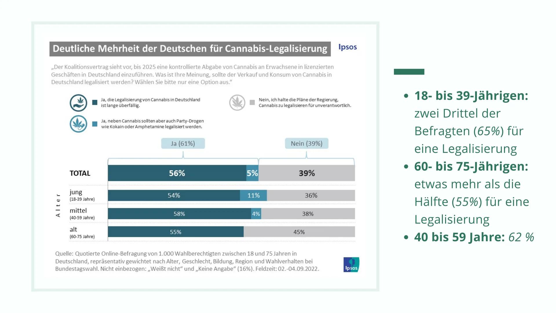 GFS VON LILLY OTERO
Cannabis Legalisierung
GK - Frau Wiatrowski - 11.01.2023 Gliederung
• Themen Einführung
• Vorangegangene Ereignisse
Mein