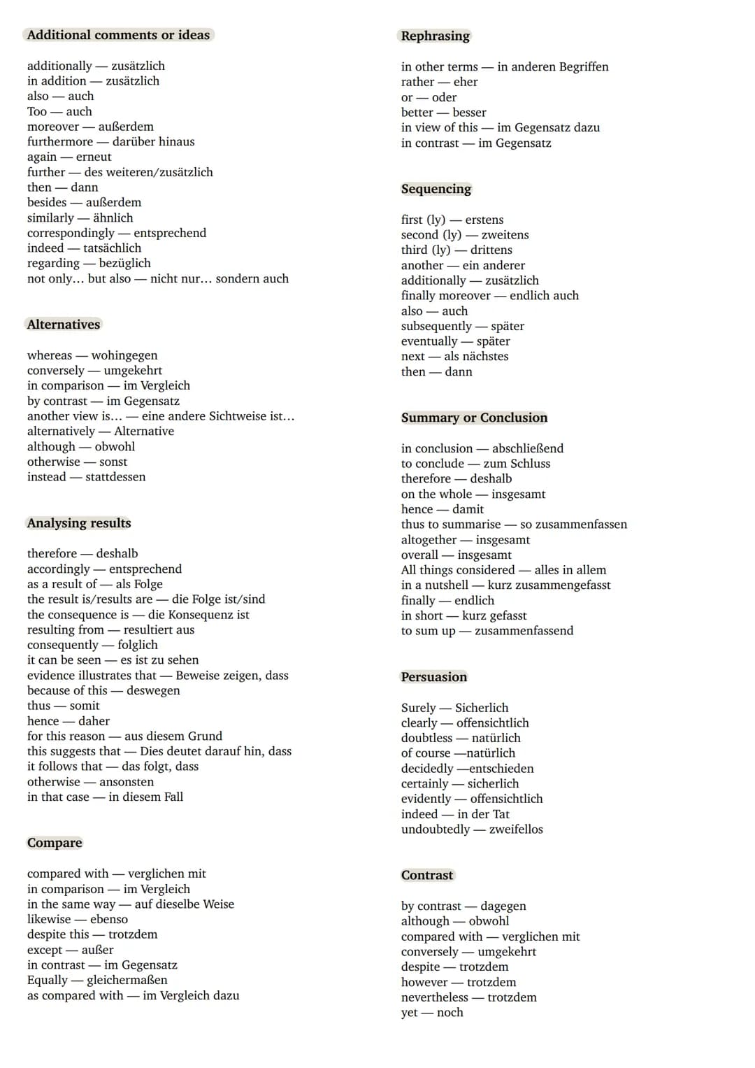 Additional comments or ideas
additionally - zusätzlich
in addition
zusätzlich
also auch
Too - auch
moreover außerdem
furthermore darüber hin