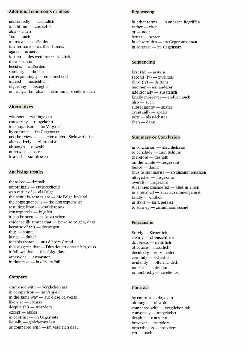 Additional comments or ideas
additionally - zusätzlich
in addition
zusätzlich
also auch
Too - auch
moreover außerdem
furthermore darüber hin