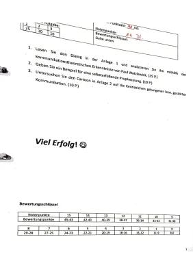 Know Kommunikationstheoretische Erkenntnisse-Paul Watzlawick; selbsterfüllende Prophezeiung; Merkmale un- und  gestörter Kommunikation  thumbnail