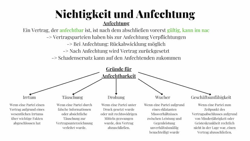 Rechtslehre
Themen
Delikts-, Schulds- und
Geschäftsfähigkeit
Zustandekommen von Verträgen
Nichtigkeit und Anfechtung
AGB
Besitz und Eigentum