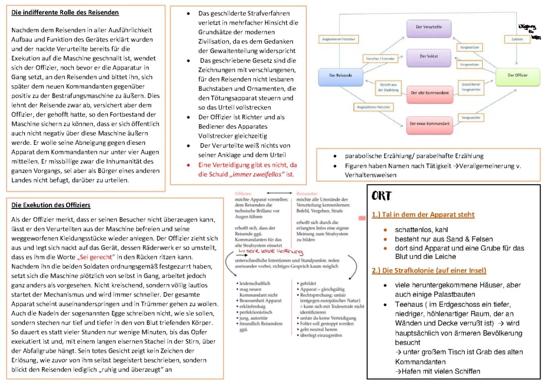 Strafkolonie Lernzettel