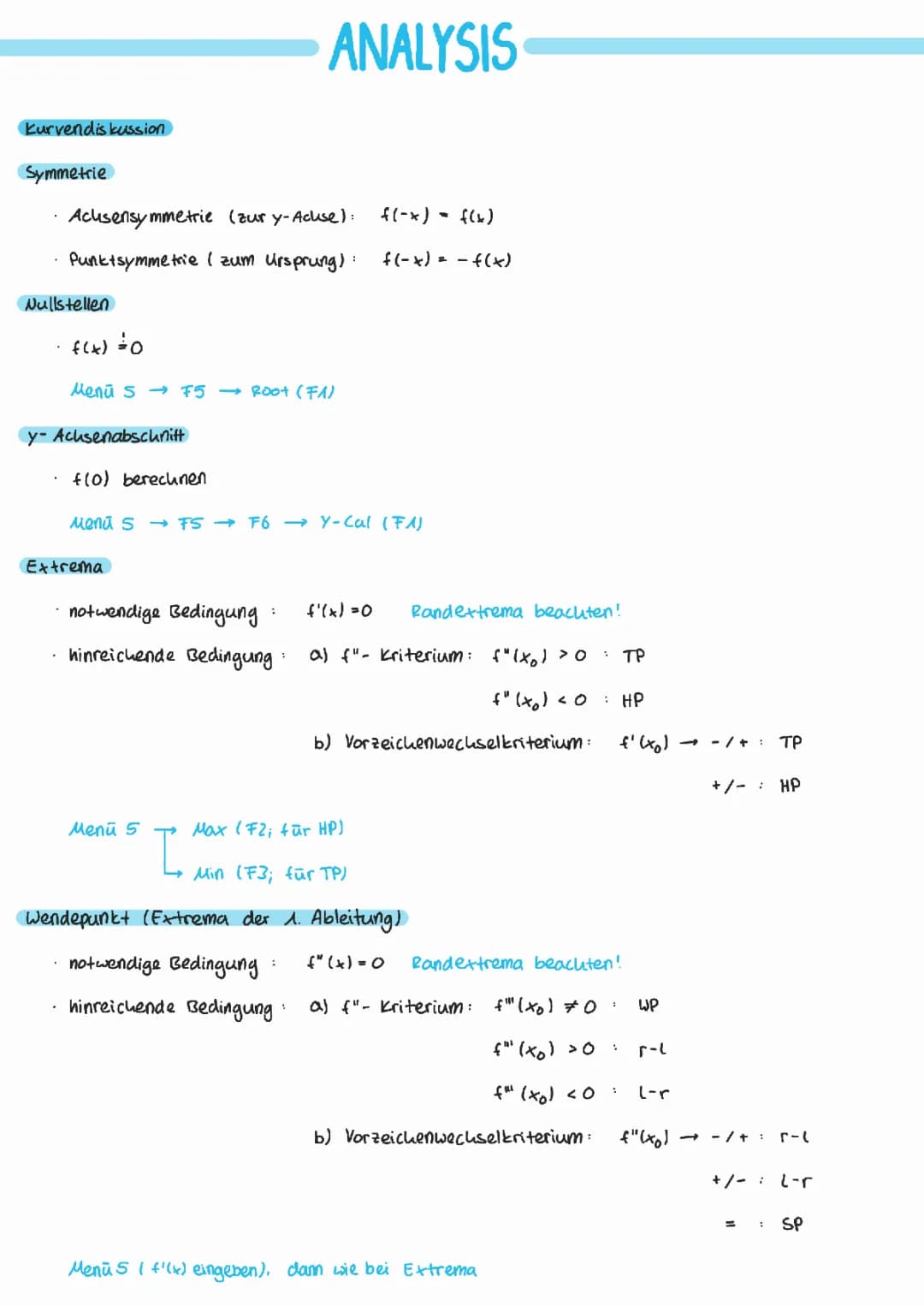 Mathe Abi Lernzettel 2024 – Dein PDF für Mathe Abitur NRW