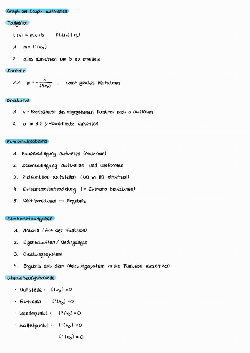 Kurvendiskussion
Symmetrie
Achsensymmetrie (zury-Acuse):
f(-x) = f(x)
Punktsymmetrie ( zum Ursprung): f(-x) = f(x)
Nullstellen
f(x) = 0
Menu