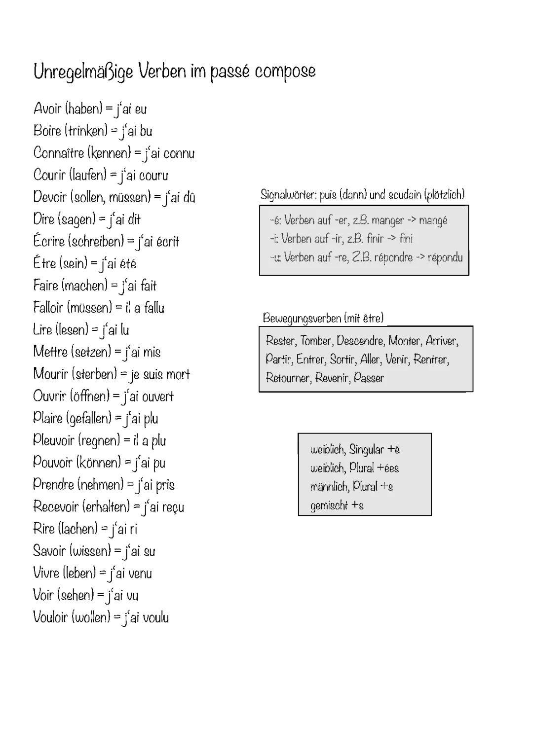 Passé compose