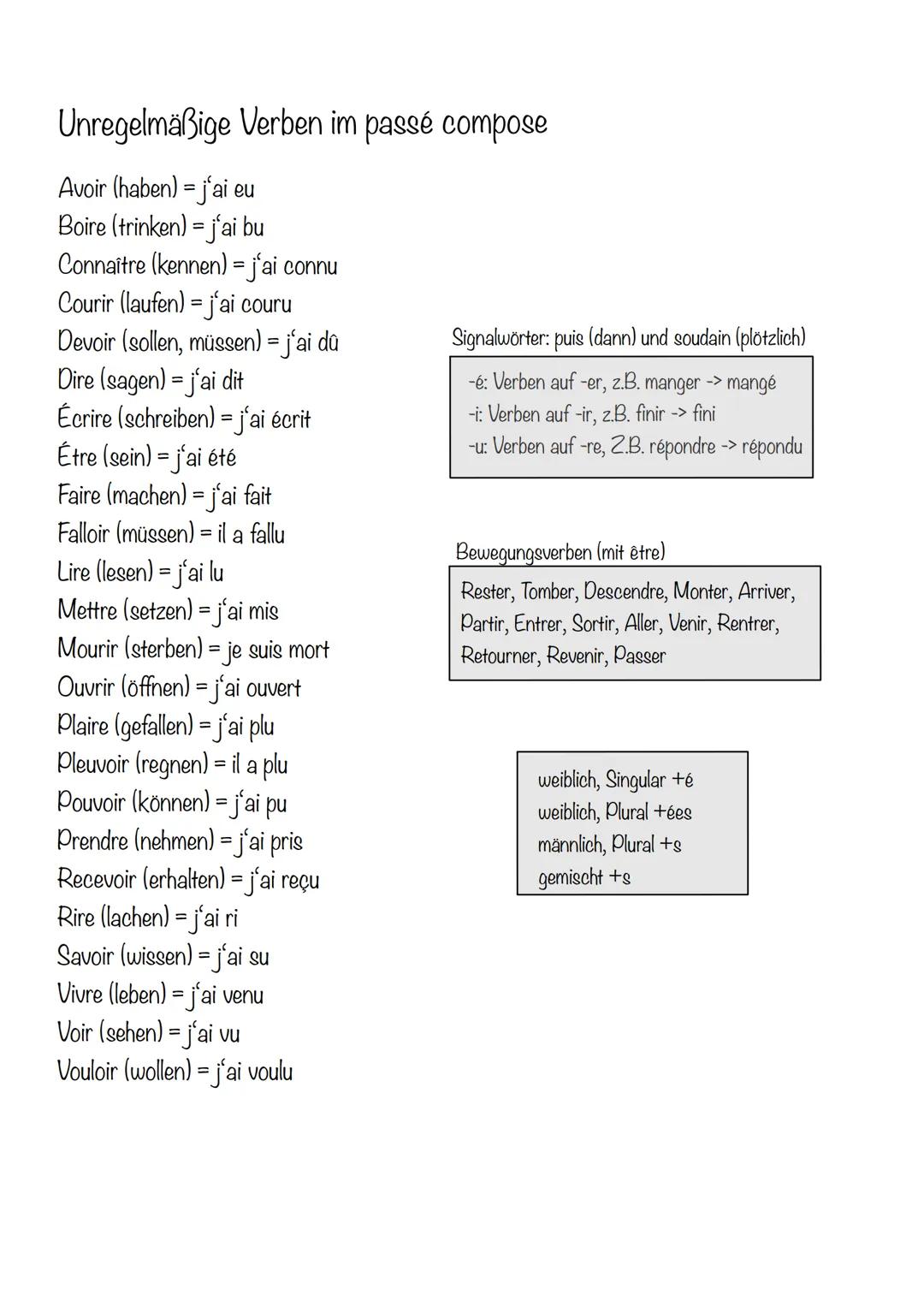 Unregelmäßige Verben im passé compose
Avoir (haben) = j'ai eu
Boire (trinken) = j'ai bu
Connaître (kennen) = j'ai connu
Courir (laufen) =j'a