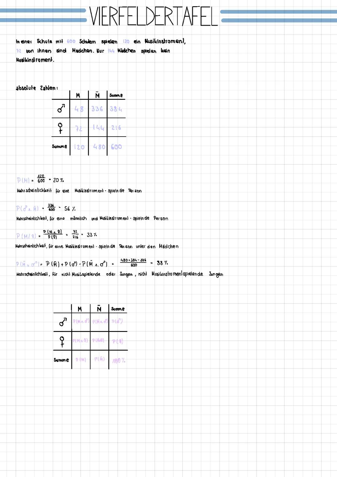 Vierfeldertafel und Wahrscheinlichkeiten Berechnen