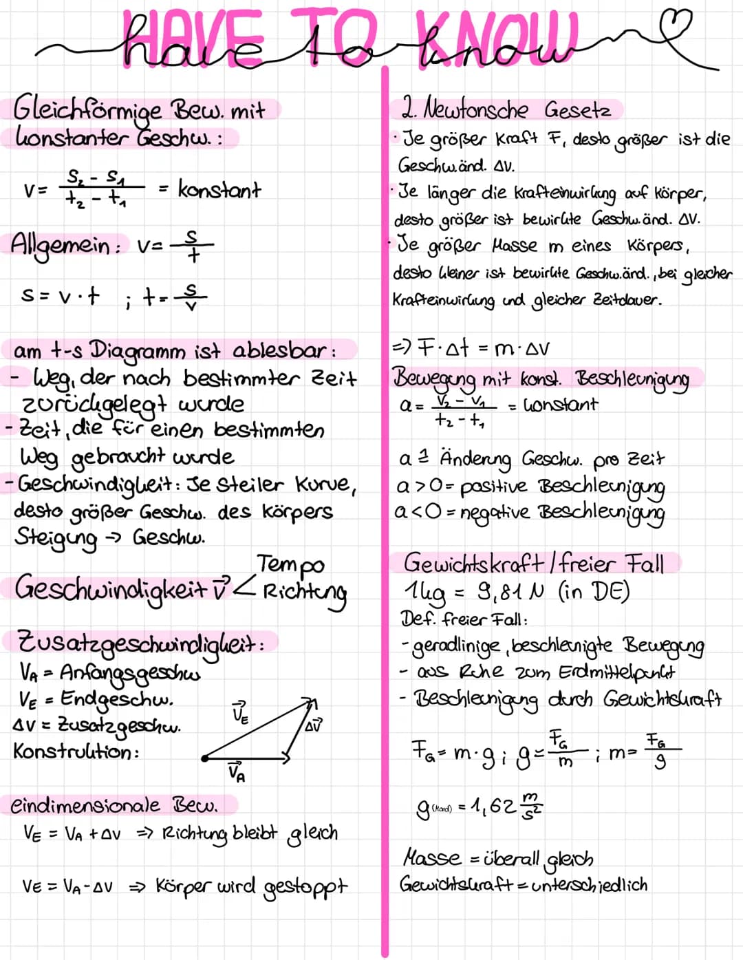 HAVE TO KNOW
Gleichförmige Bew. mit
konstanter Geschw. :
V=
S₂-S₁
+₂-t₁
=
konstant
Allgemein: v= $
s=v₁t; t = $
am t-s Diagramm ist ablesbar