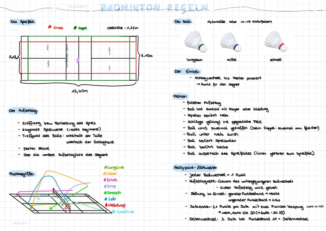 Badminton Regeln